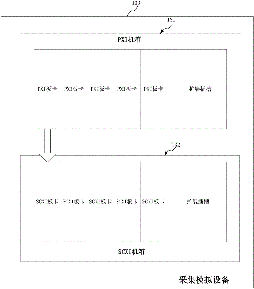 Satellite attitude control ground simulation testing system