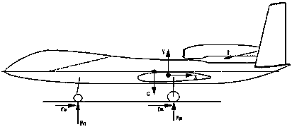 A Method for Identifying Aerodynamic Focus Through Ground Rolling Test