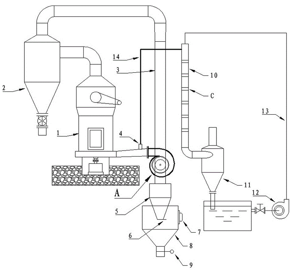 Raymond mill system capable of preventing dust accumulation of fan