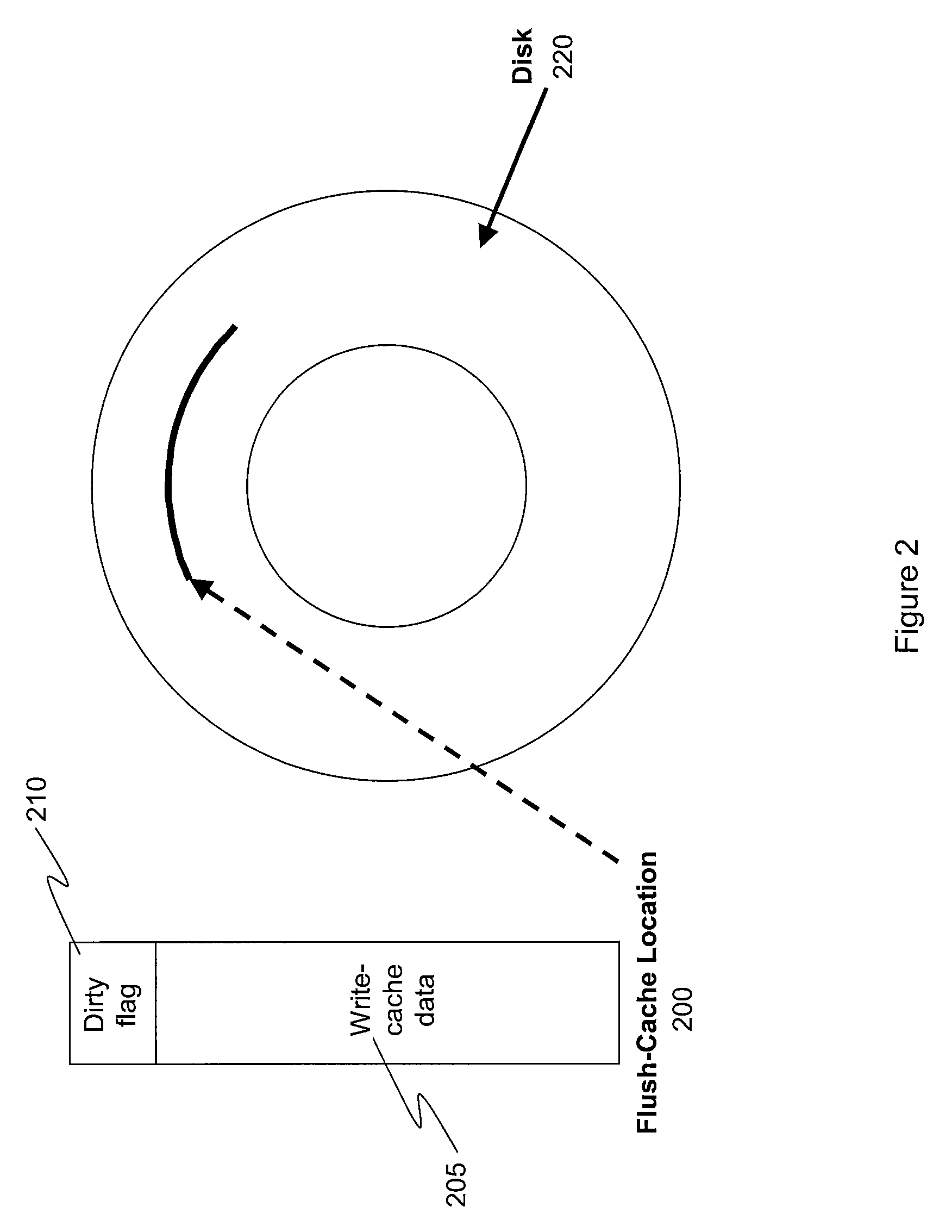 Method And System For Maintaining Cache Data Integrity With Flush-Cache Commands