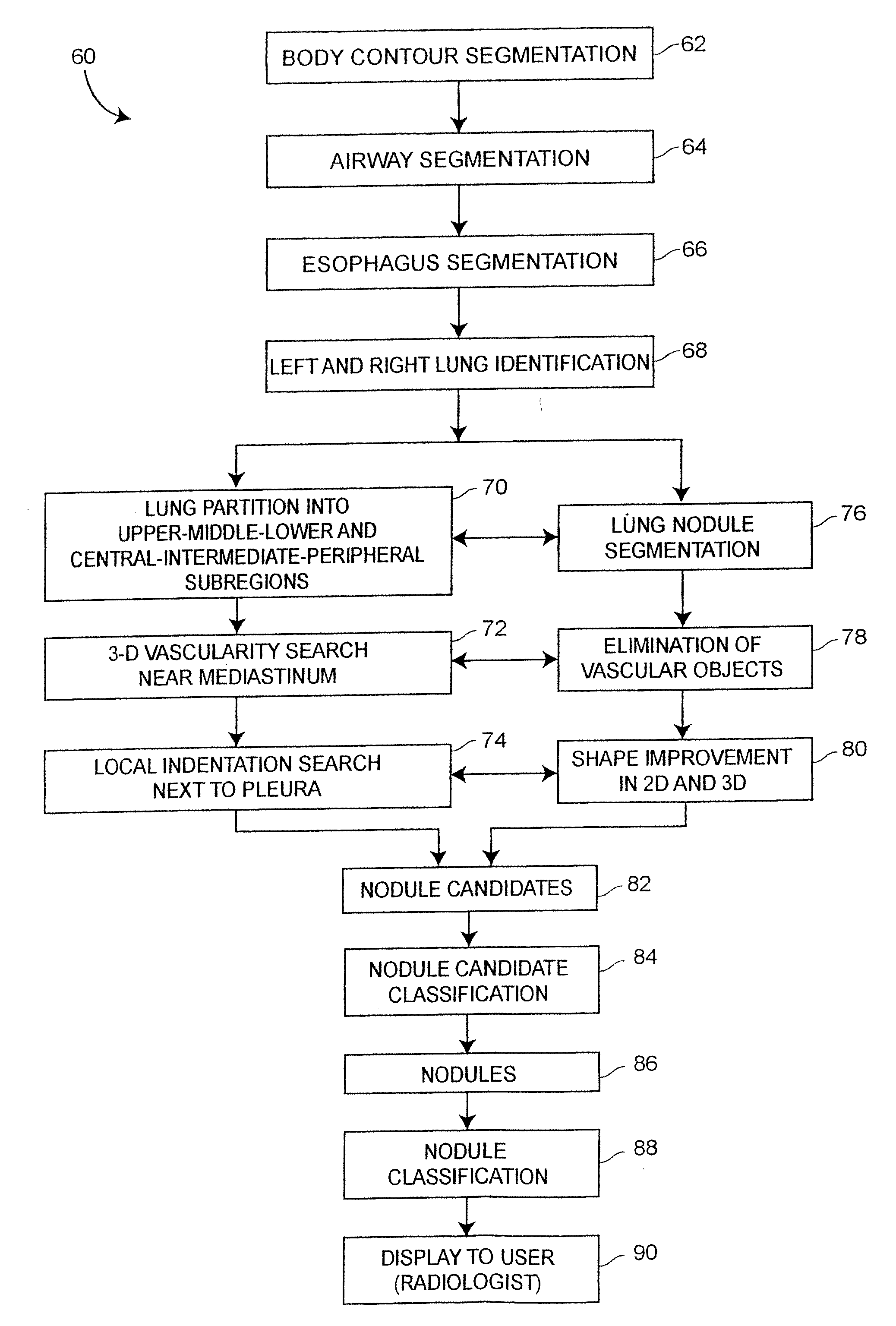 System and Method of Identifying a Potential Lung Nodule