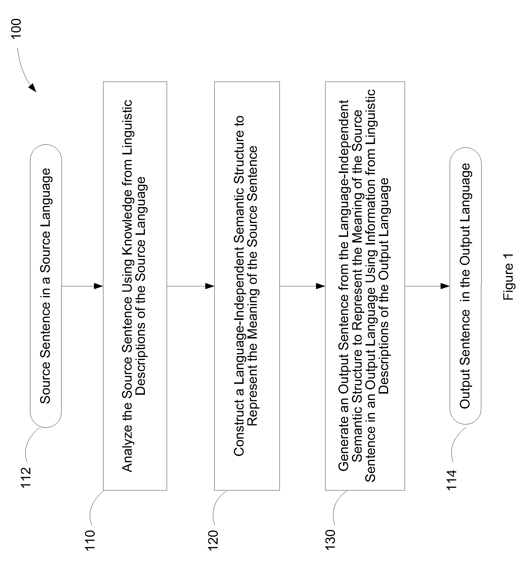 Method and system for translating sentences between langauges