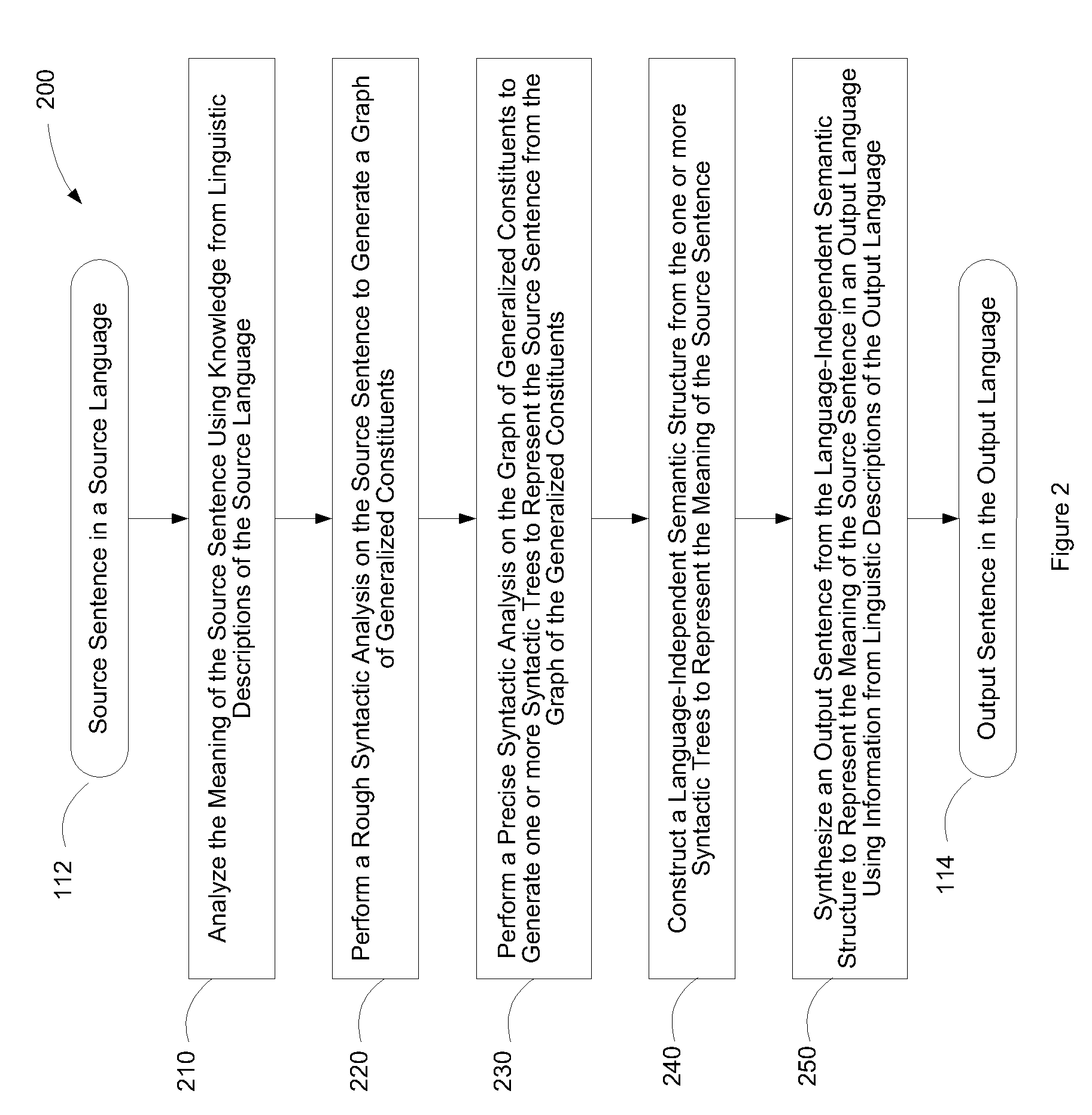 Method and system for translating sentences between langauges