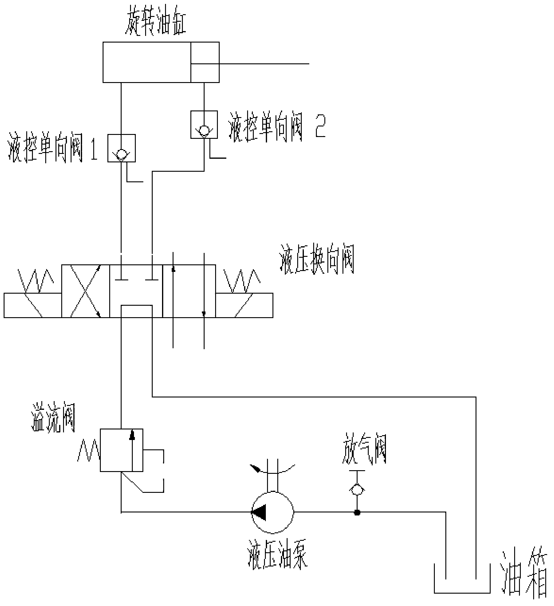 Hydraulic car door control device and car