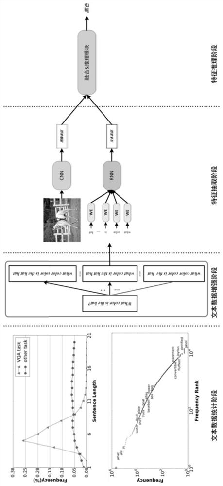 Incremental data enhancement method for visual question and answer model training and application