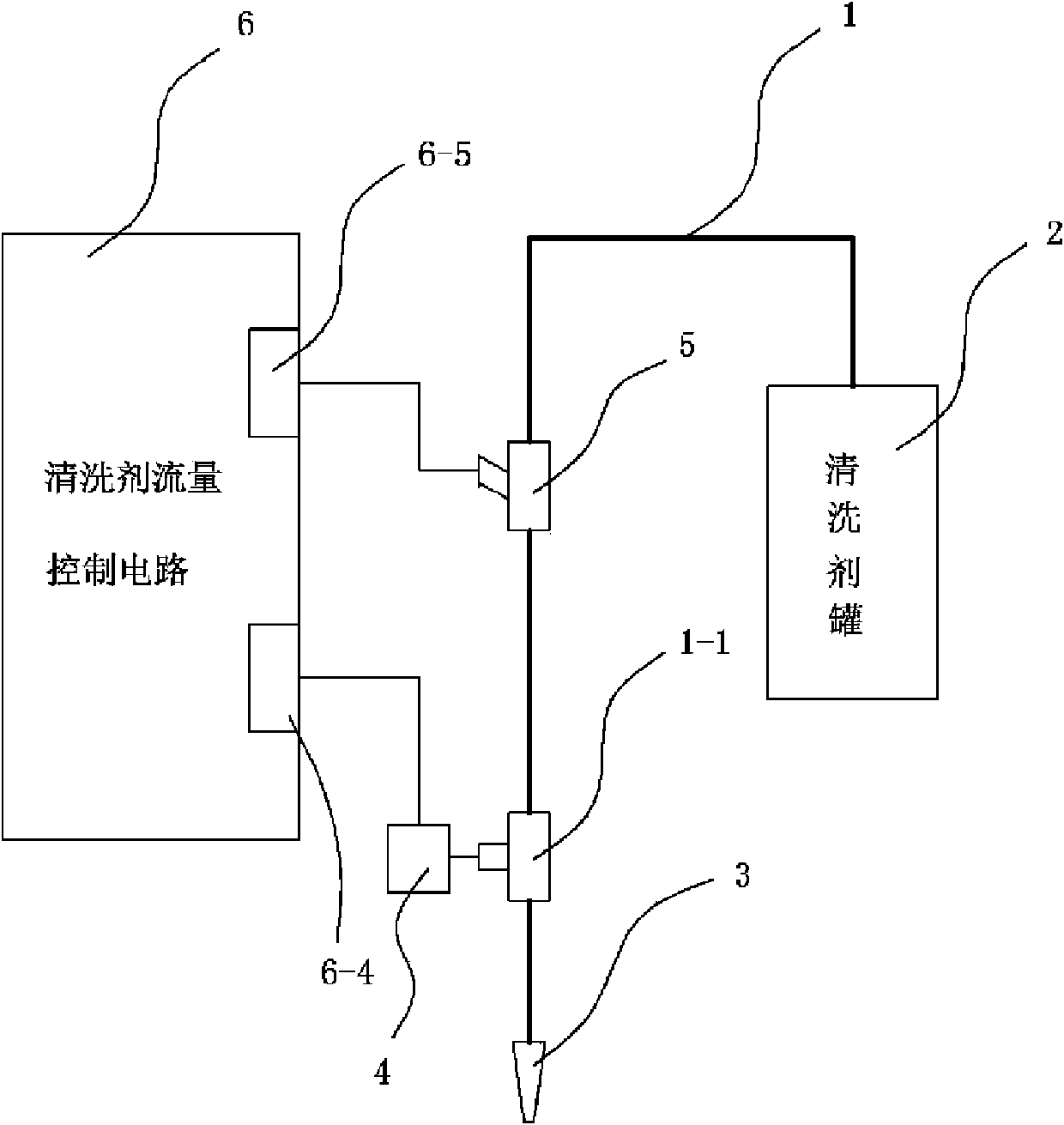 Washing device for three-way catalytic converter and inlet channel of automobile and control method