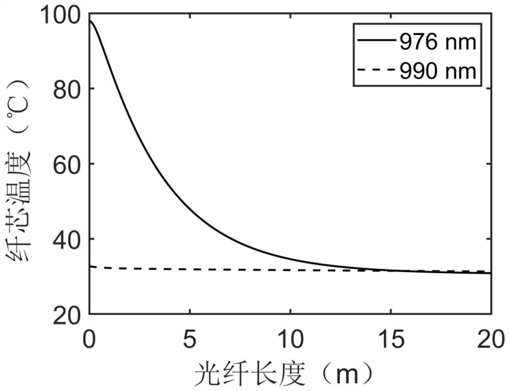 Ytterbium doped fiber laser using specific wavelength band pumping