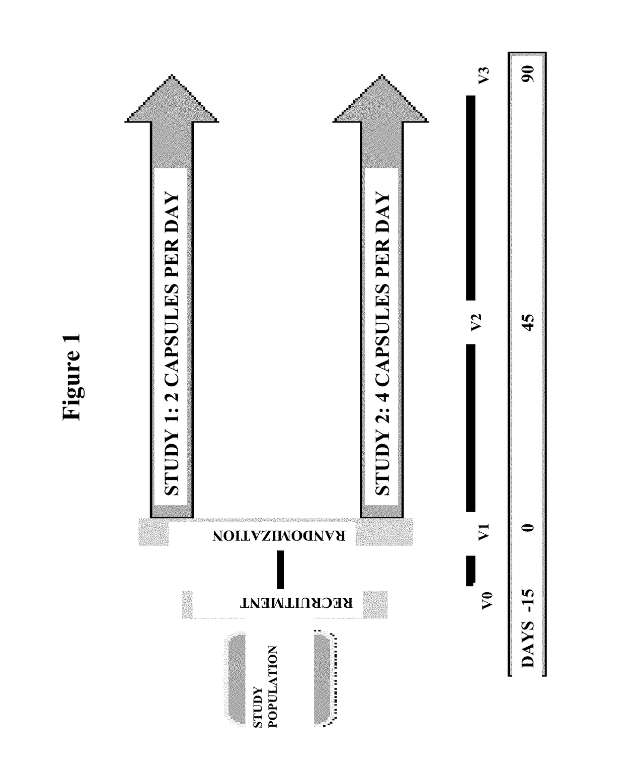 Extracts of Cyclanthera pedata and formulations and uses thereof