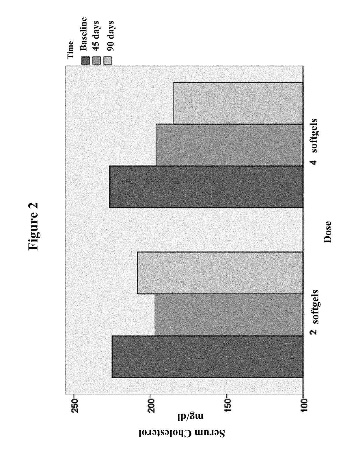 Extracts of Cyclanthera pedata and formulations and uses thereof