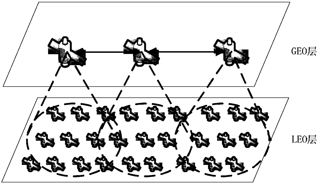 A distributed geo/leo hybrid network routing method based on virtual nodes