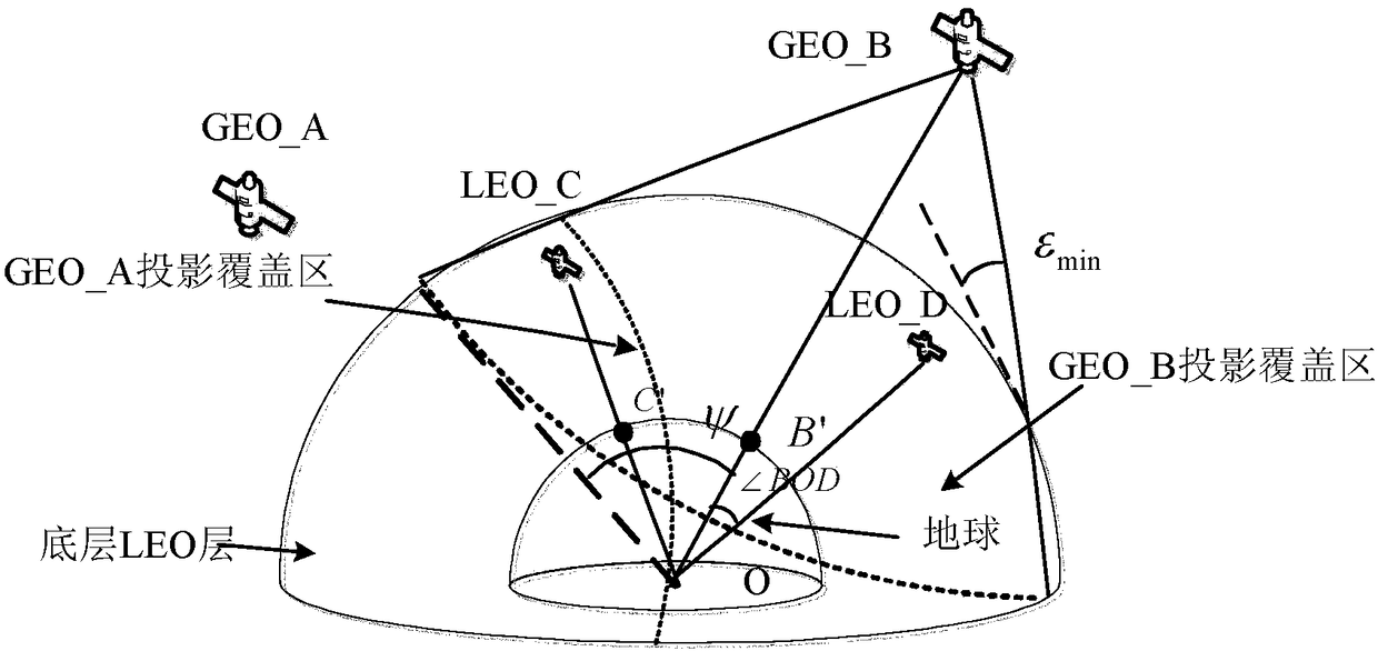 A distributed geo/leo hybrid network routing method based on virtual nodes