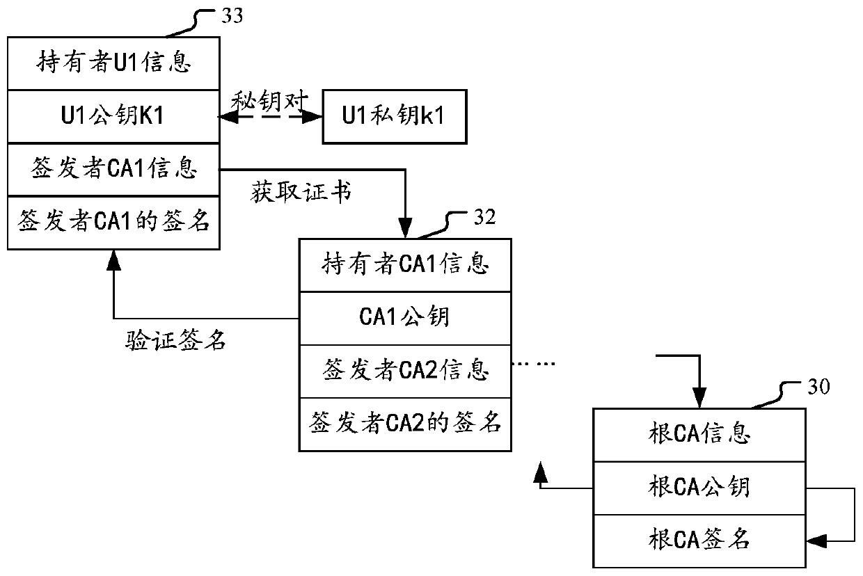 Method and device for performing multi-party security calculation through certificate issuing