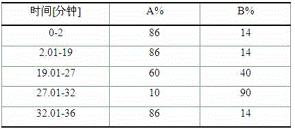 Refining method for apixaban