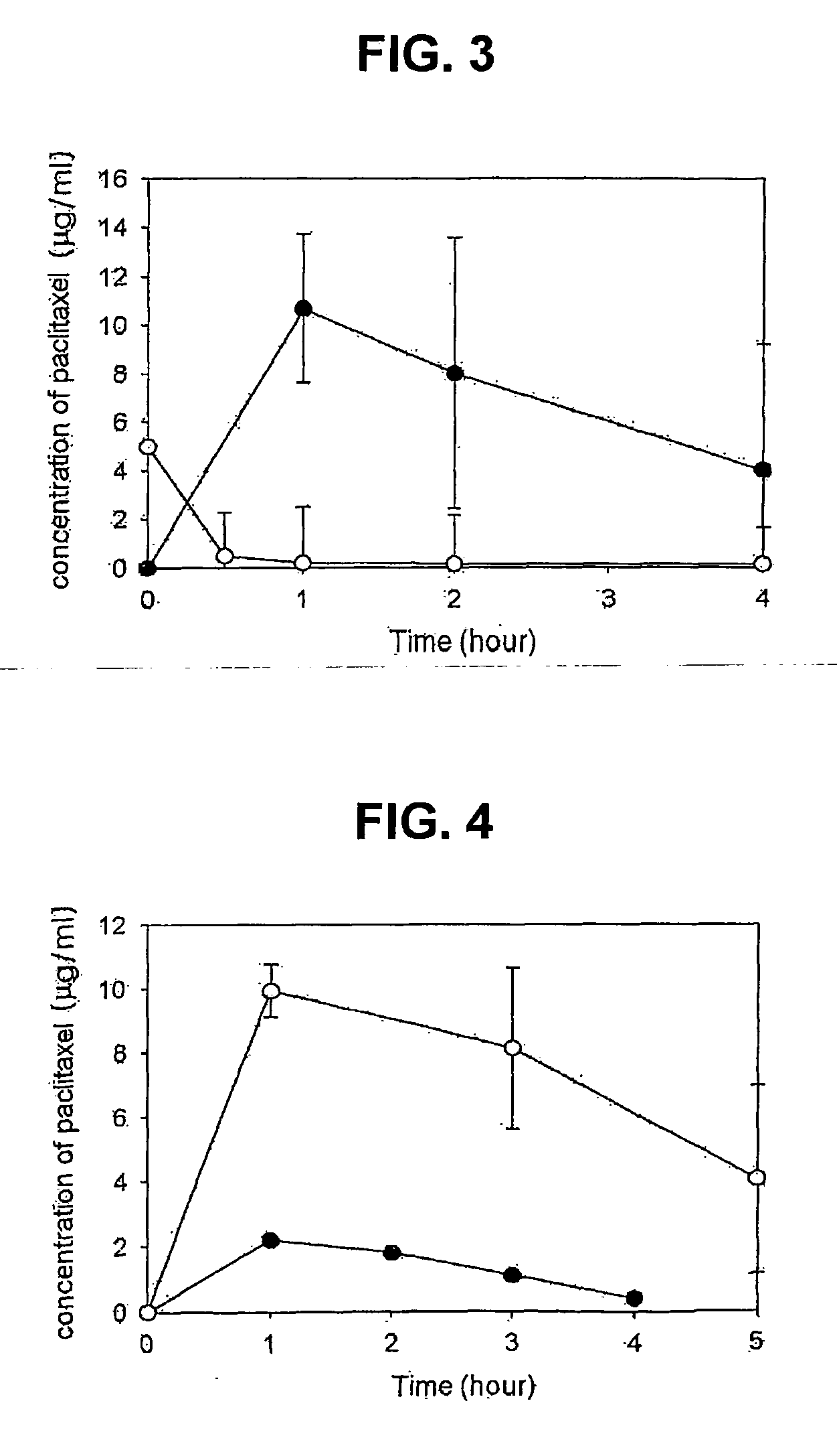 Composition for solubilization of paclitaxel and preparation method thereof