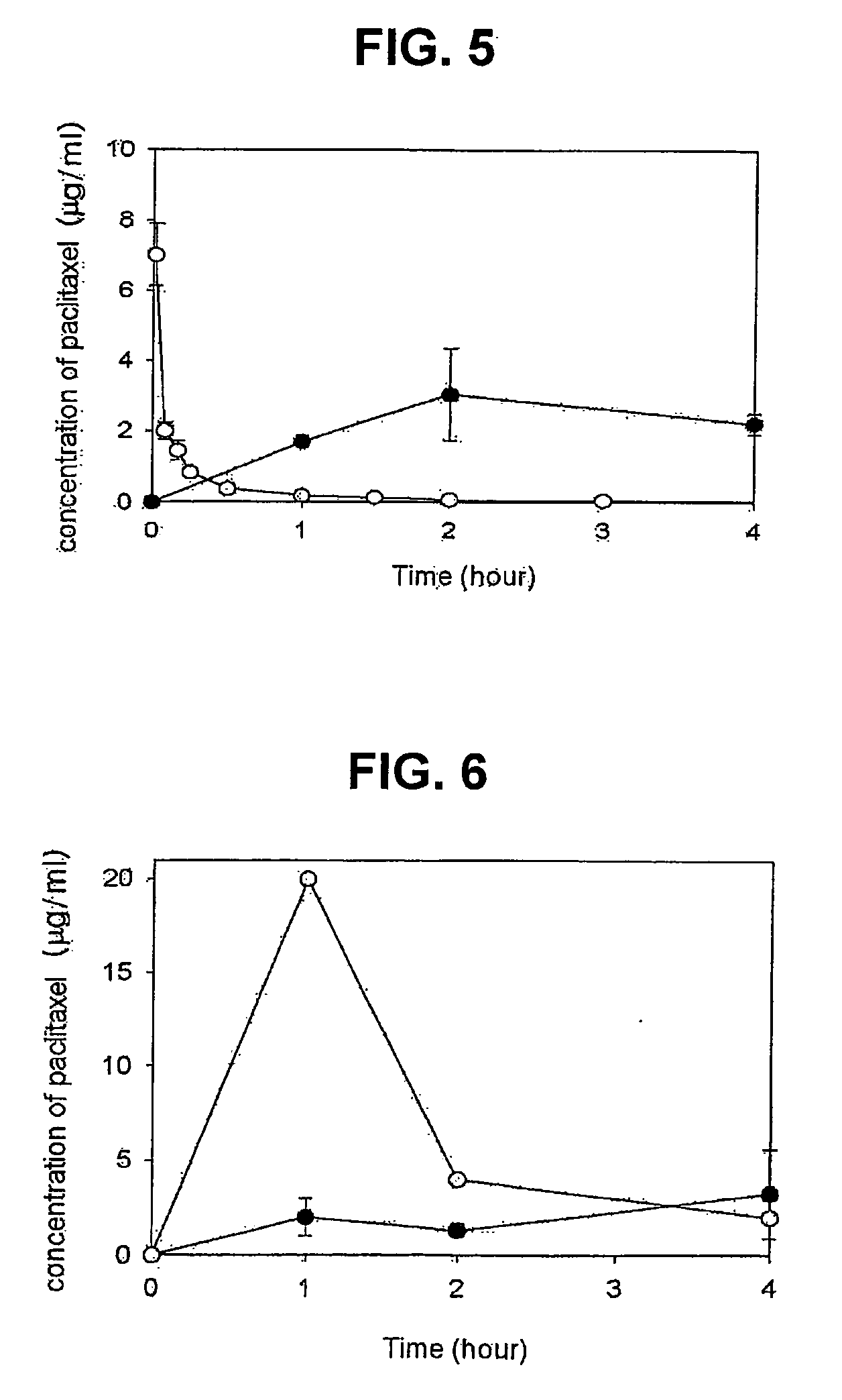 Composition for solubilization of paclitaxel and preparation method thereof