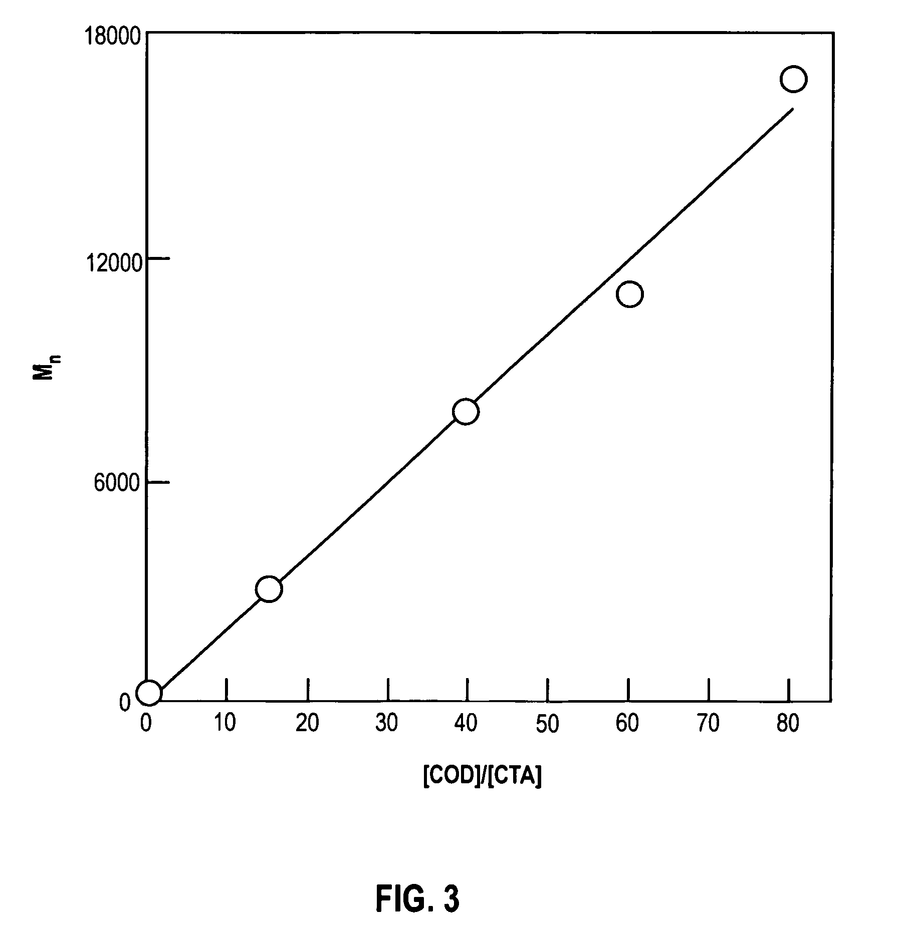 Telechelic alkadiene polymers with crosslinkable end groups and methods for making the same