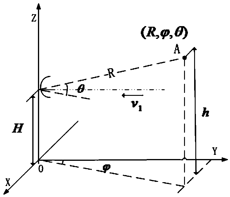 Method for detecting terrain obstacles with unmanned vehicle-borne radar based on echo characteristics