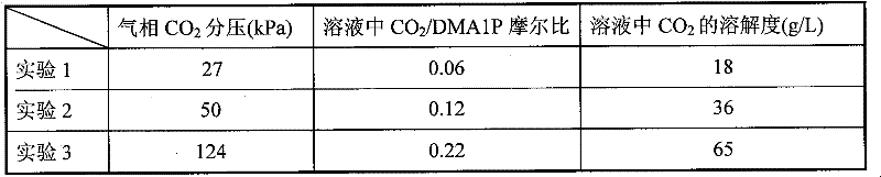 Absorption solvent used for catching or separating carbon dioxide