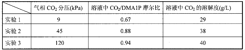 Absorption solvent used for catching or separating carbon dioxide