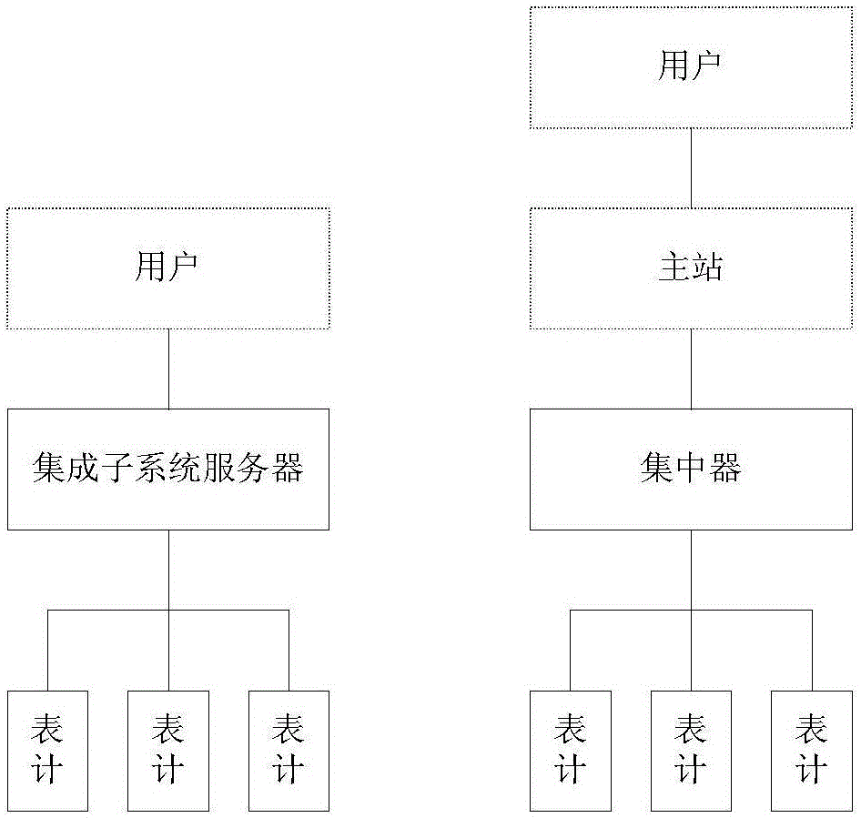 Dynamic time-sharing meter copying-reading method