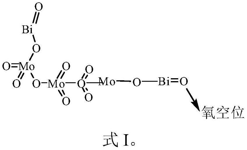 Bismuth molybdate/modified MIL-88A-Fe composite photocatalyst and preparation method thereof