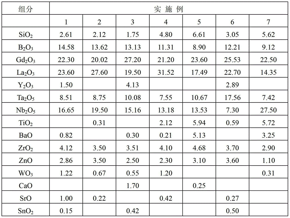 High refraction and low dispersion optical glass and manufacturing method thereof