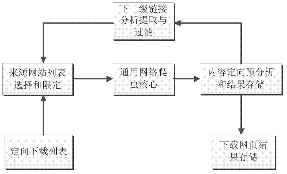 Vertical search engine and method for searching contrast association shopping information