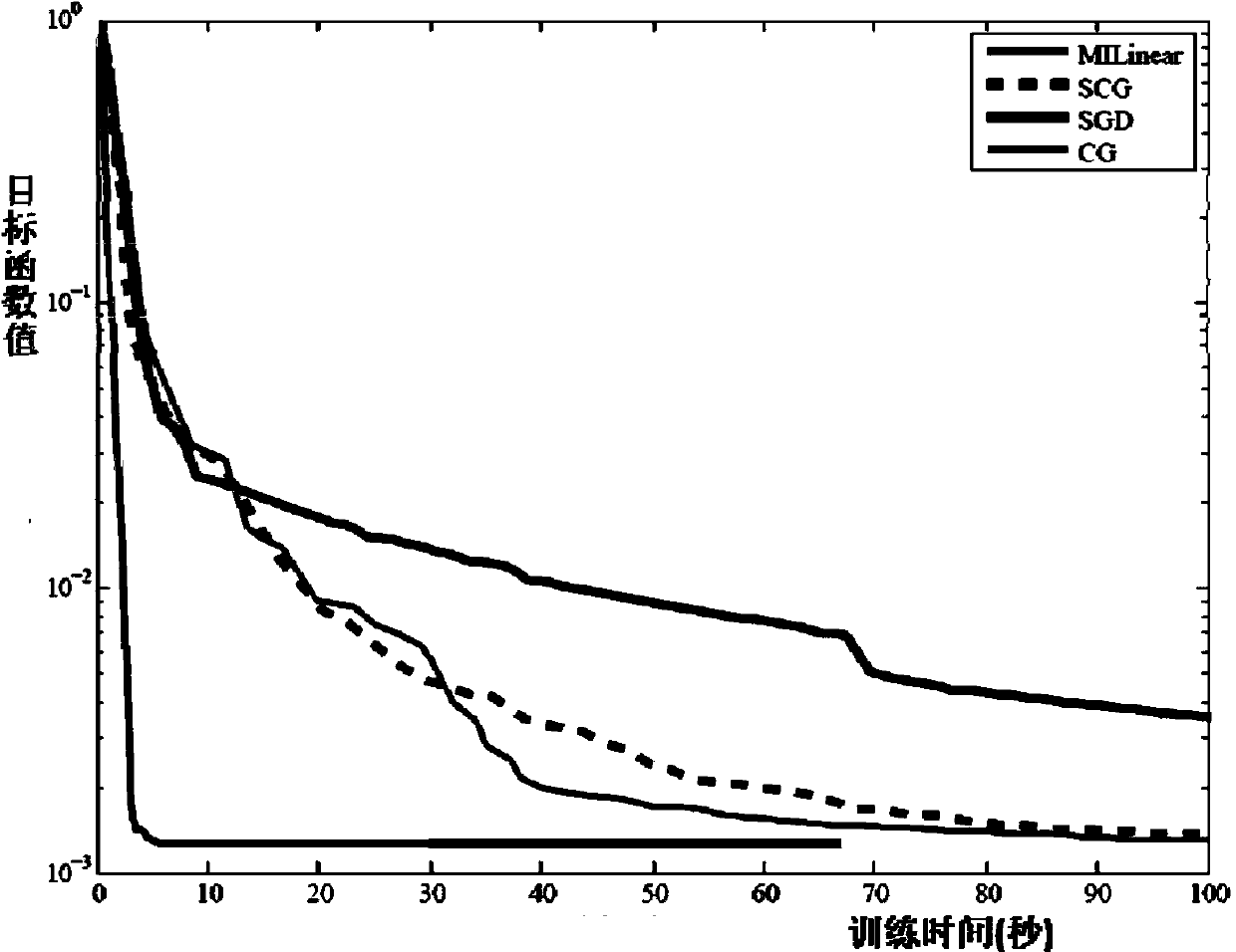 A visual target detection and labeling method