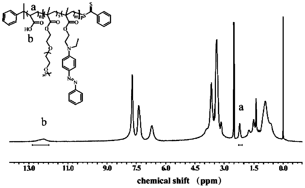 A kind of preparation method of block copolymer with light response, reduction response and pH response