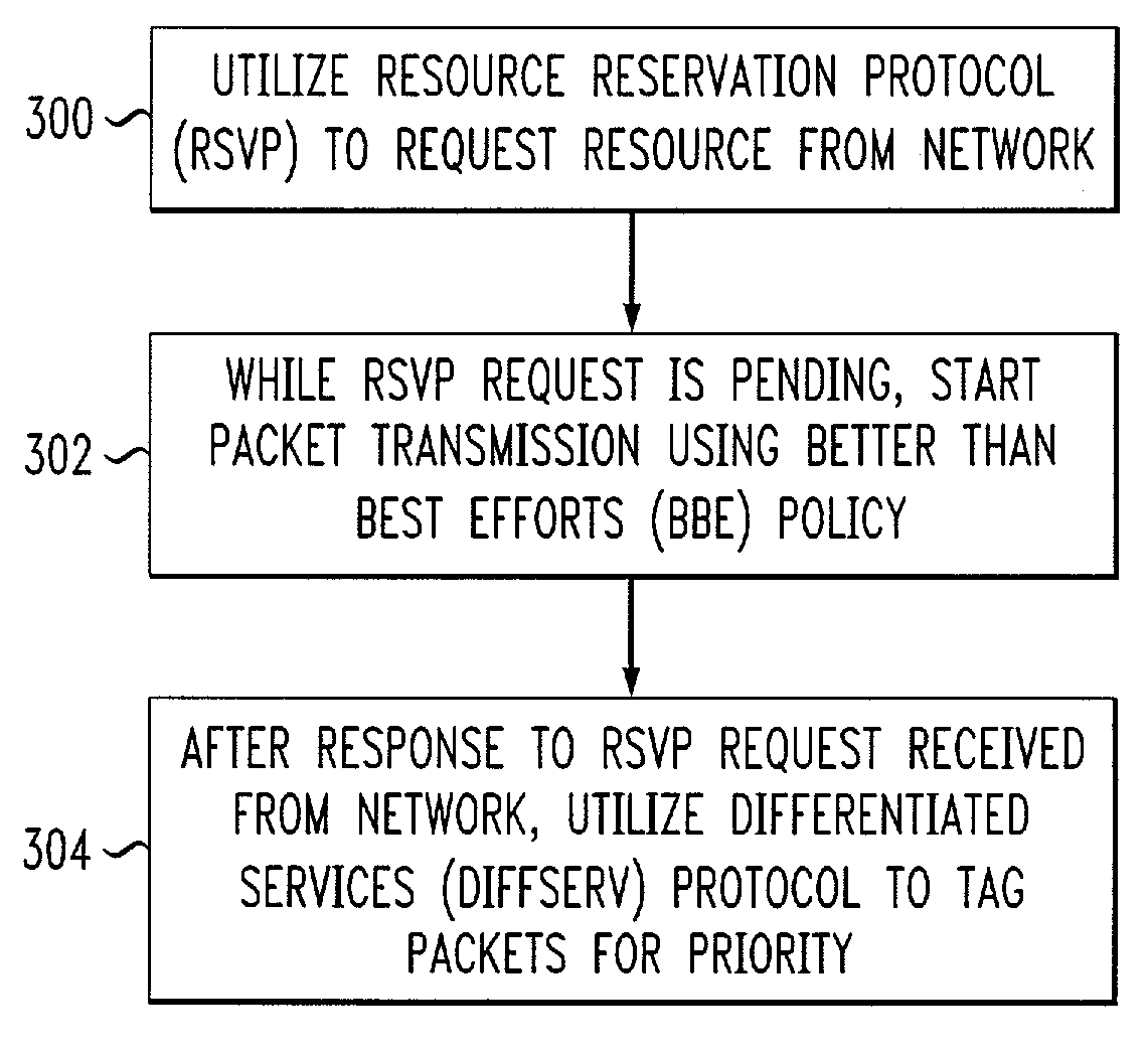 Method and apparatus for policy and admission control in packet-based communication systems