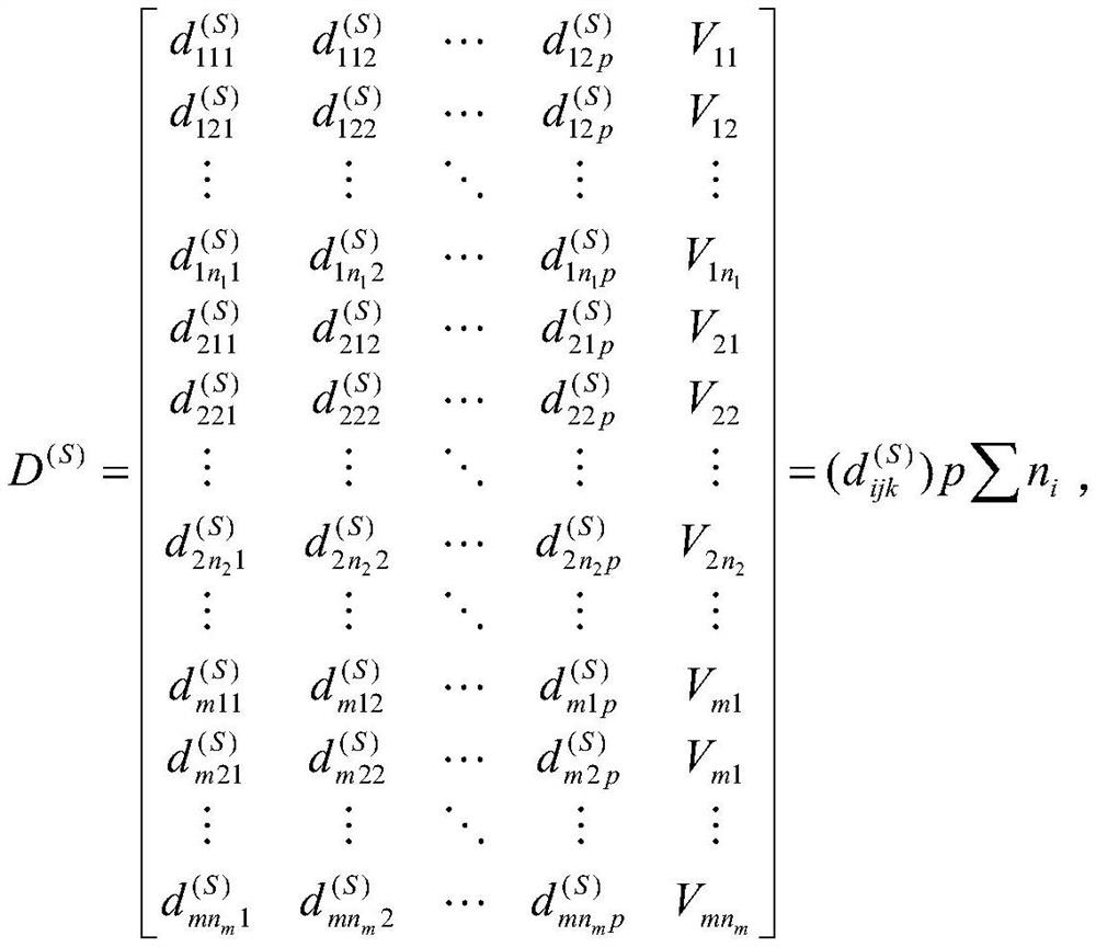 Power distribution network investment evaluation method and system based on grey analytic hierarchy process