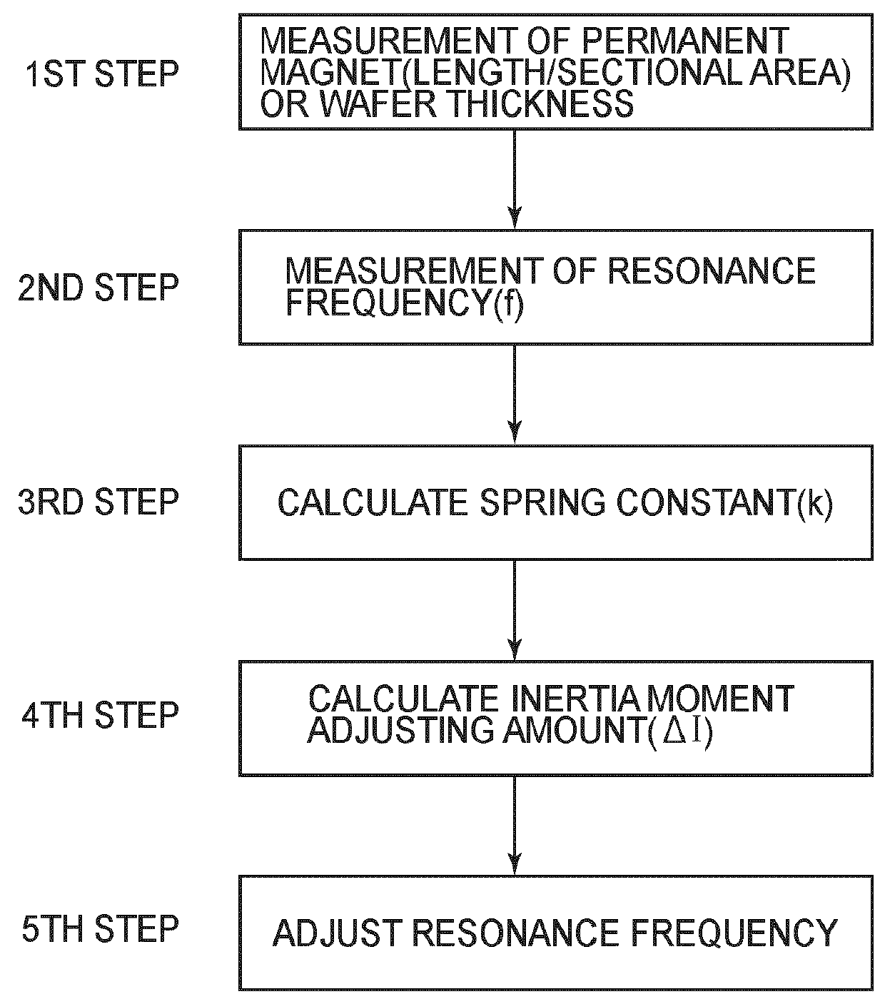 Method of manufacturing oscillator device, and optical deflector and optical instrument with oscillator device based on it