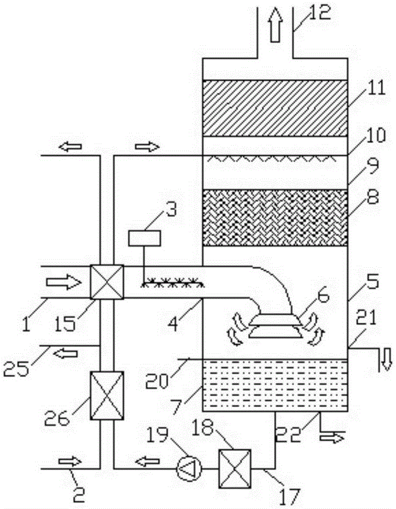 Spray type flue gas waste heat recycling device