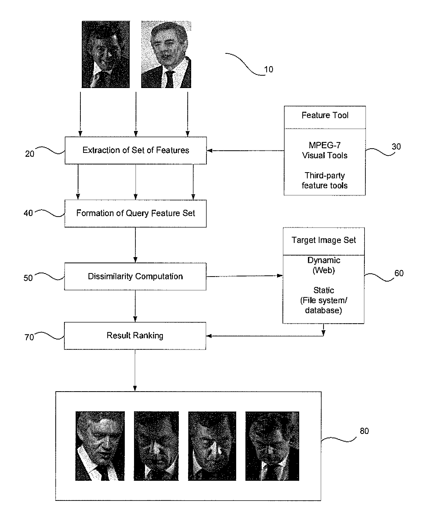 Optimising content based image retrieval