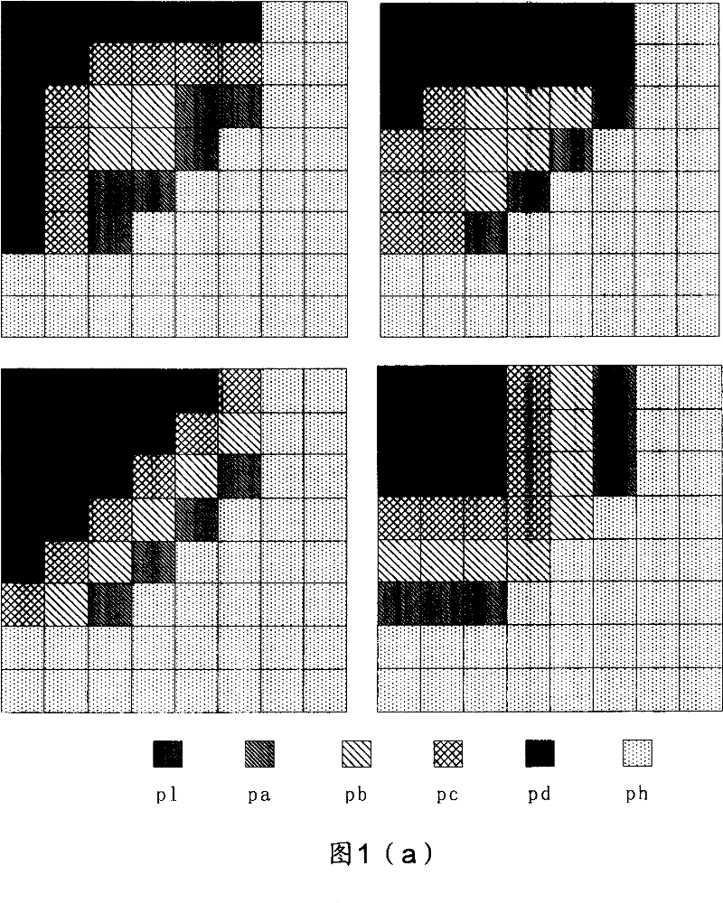 Method and apparatus for realizing quantization in coding/decoding process