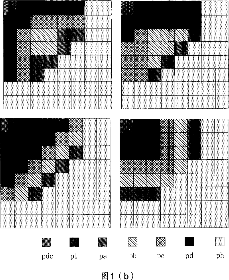 Method and apparatus for realizing quantization in coding/decoding process