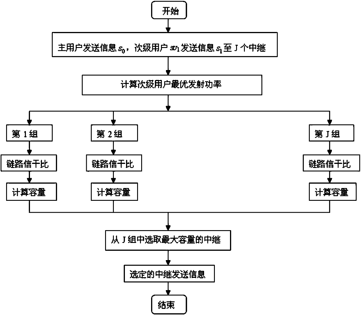 Relay selection and power distribution method of energy acquisition node network