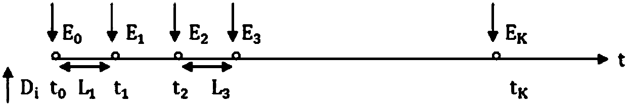 Relay selection and power distribution method of energy acquisition node network