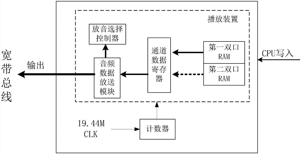 FPGA-based PCM audio playing apparatus, system and method