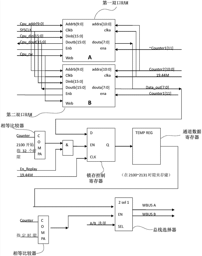 FPGA-based PCM audio playing apparatus, system and method