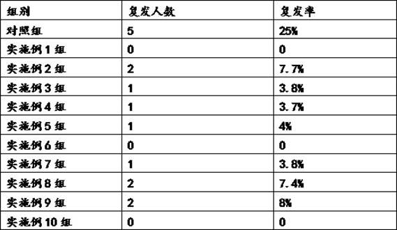 Intestinal health conditioning food as well as preparation method and application thereof