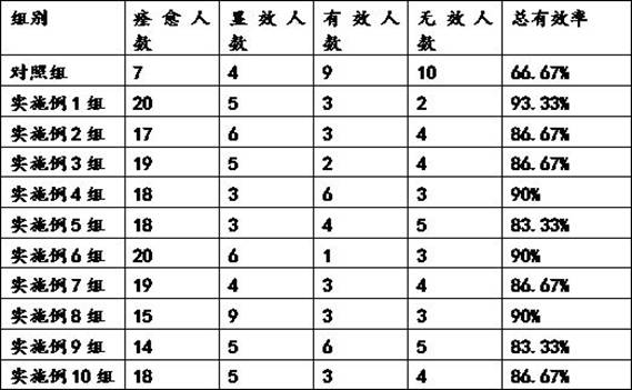 Intestinal health conditioning food as well as preparation method and application thereof