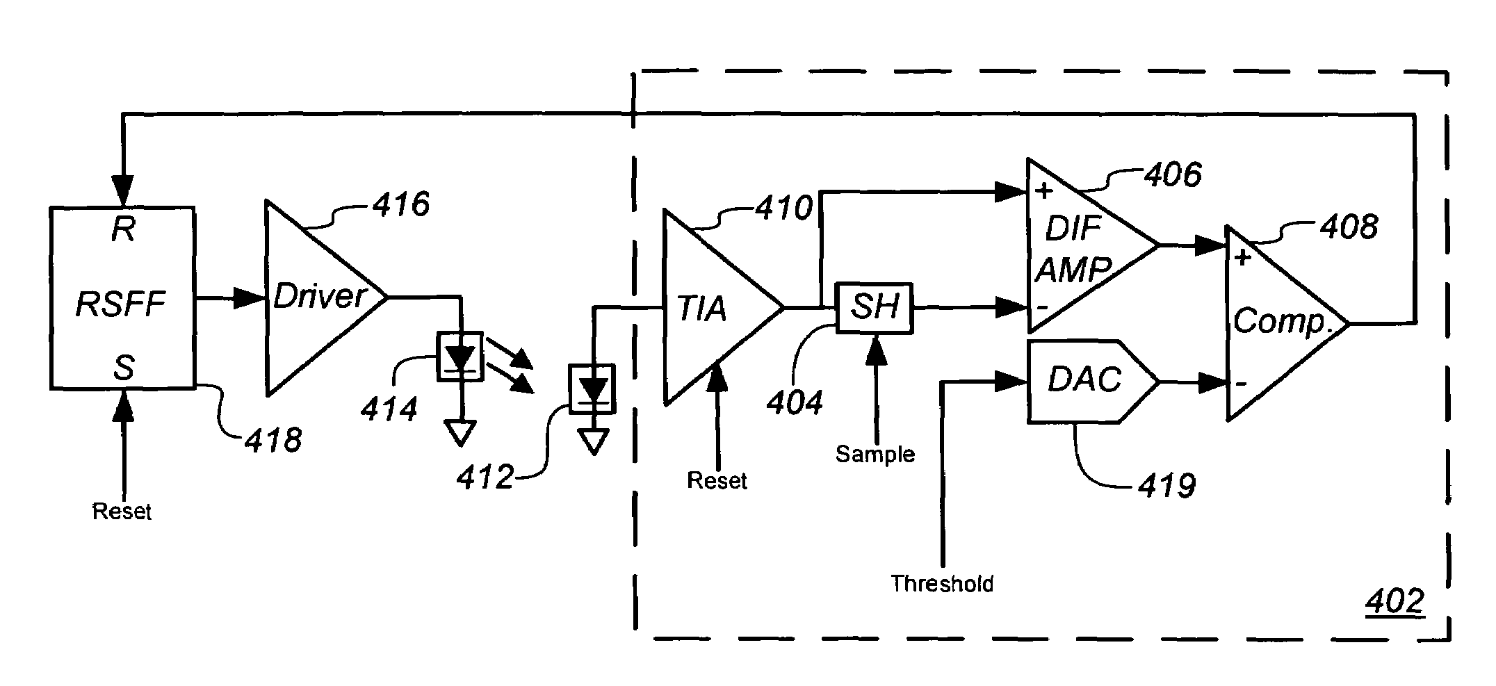 Signal processing circuit and method using analog voltage signal to pulse width modulation conversion