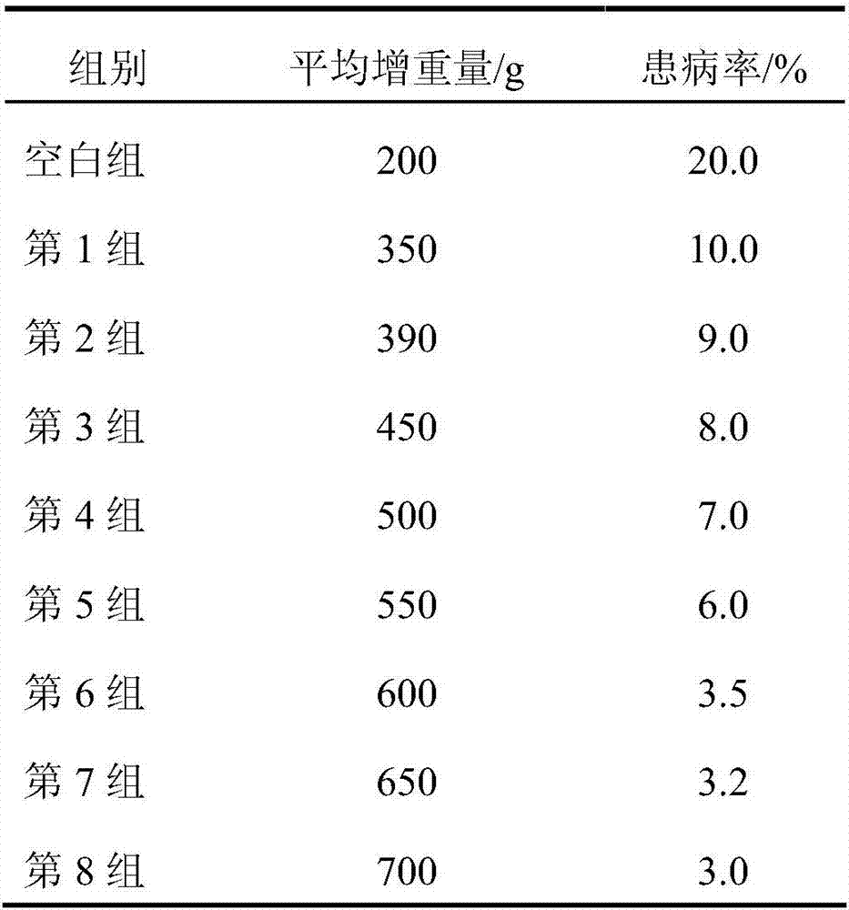 High-yield breeding method for goose