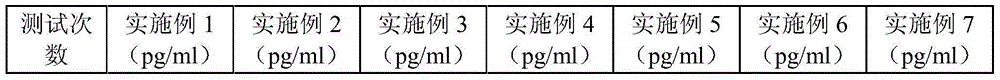 Acid treating agent for HIV detection, sample pretreatment method, kit and detection method