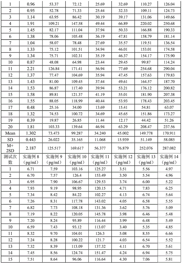 Acid treating agent for HIV detection, sample pretreatment method, kit and detection method