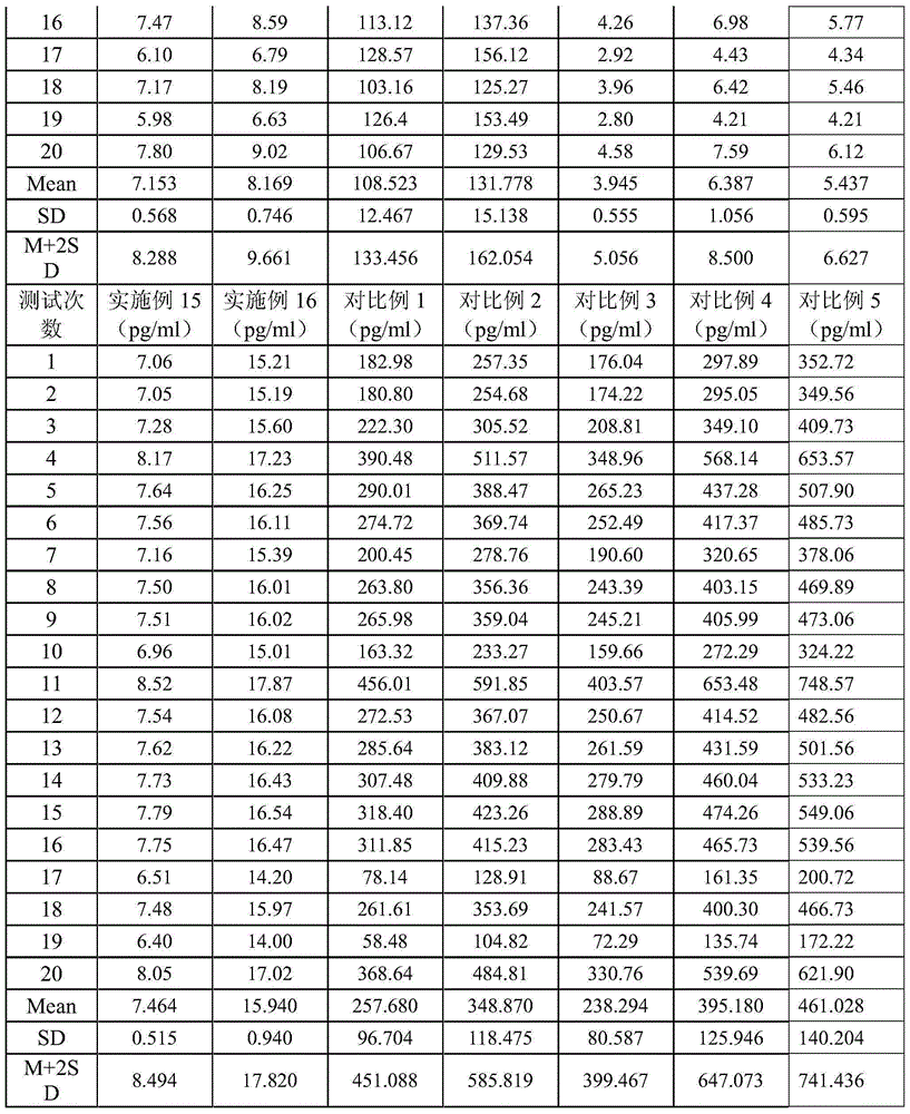 Acid treating agent for HIV detection, sample pretreatment method, kit and detection method