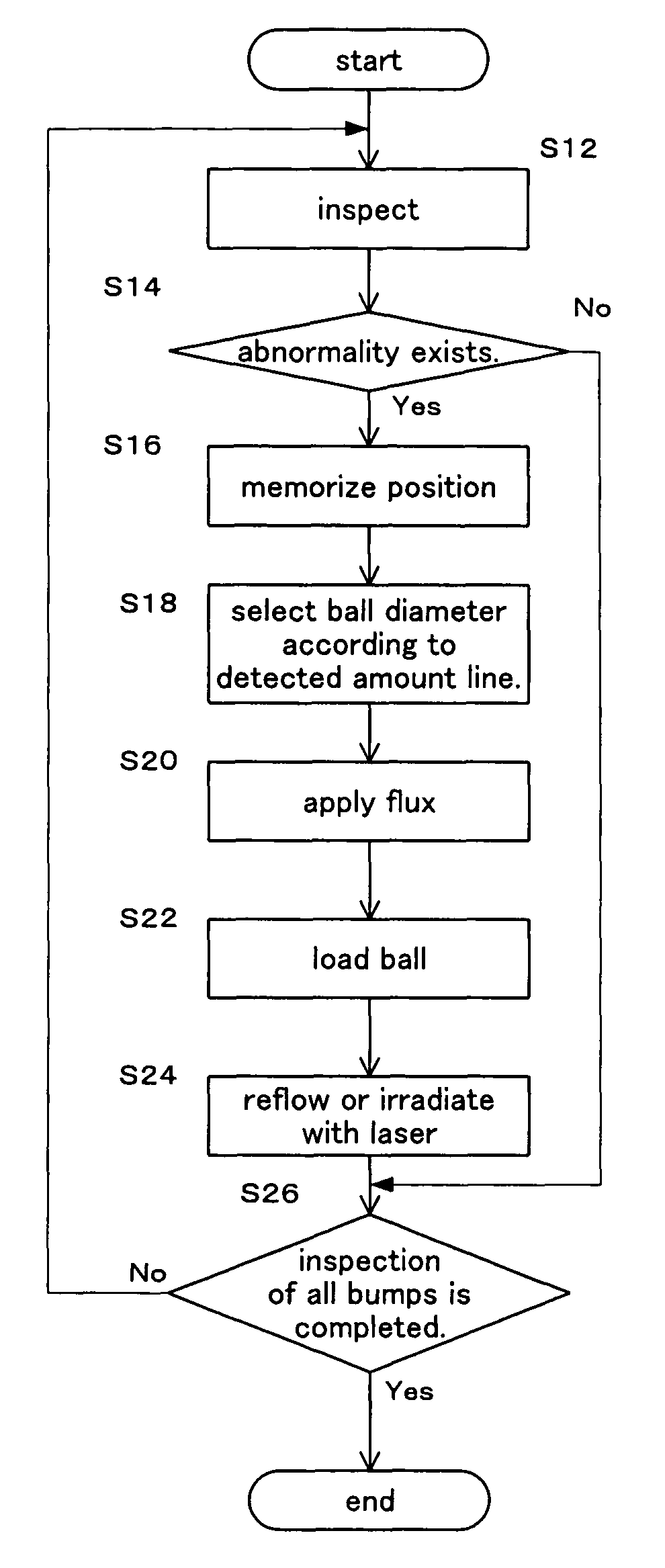 Manufacturing method and manufacturing apparatus of printed wiring board