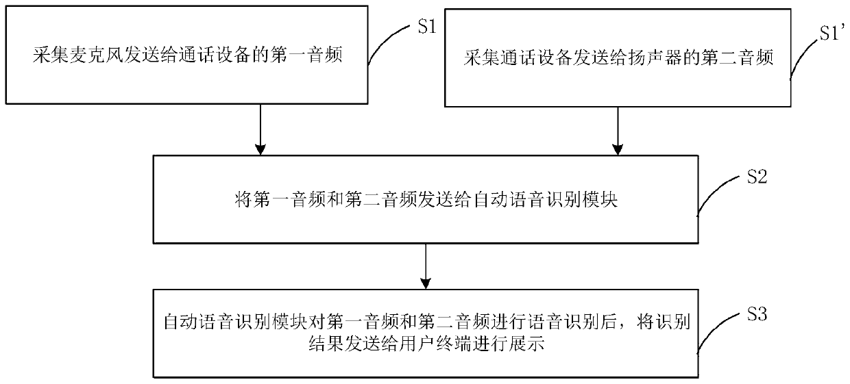 Real-time speech stream extraction and speech recognition system and method