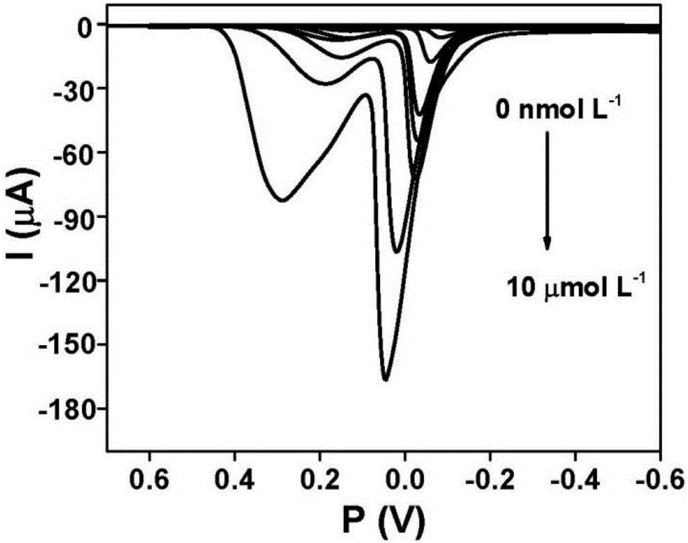 Detection method of copper ion concentration in solution